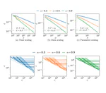 An Exactly Solvable Model for Emergence and Scaling Laws in the Multitask Sparse Parity Problem