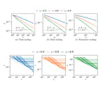 An Exactly Solvable Model for Emergence and Scaling Laws in the Multitask Sparse Parity Problem
