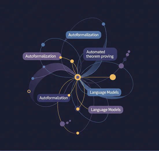 Autoformalization and Automated Theorem Proving with Language Models