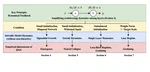 Position: Solve Layerwise Linear Models First to Understand Neural Dynamical Phenomena (Neural Collapse, Emergence, Lazy/Rich Regime, and Grokking)