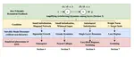 Position: Solve Layerwise Linear Models First to Understand Neural Dynamical Phenomena (Neural Collapse, Emergence, Lazy/Rich Regime, and Grokking)