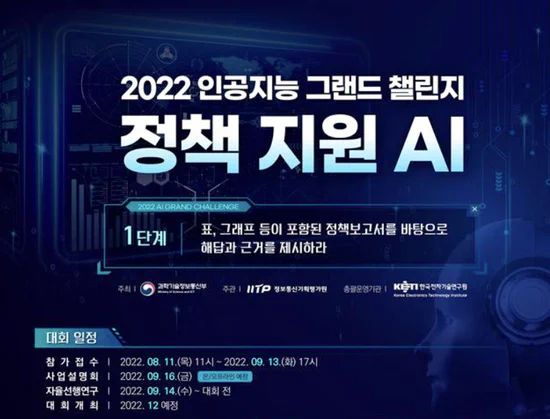 AIML@K Ranks Seventh in 6th AI Grand Challenge, Stage 1 Competition