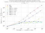 Online Learning with Regularized Knowledge Gradients