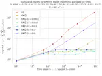 Online Learning with Regularized Knowledge Gradients