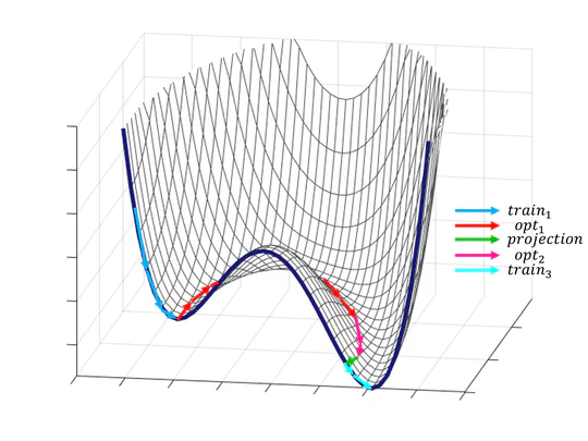 Bypassing Stationary Points in Training Deep Learning Models