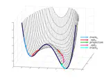 Bypassing Stationary Points in Training Deep Learning Models