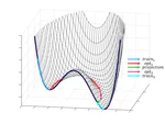 Bypassing Stationary Points in Training Deep Learning Models