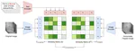 CLIP-KOA: Enhancing Knee Osteoarthritis Diagnosis with Multi-Modal Learning and Symmetry-Aware Loss Functions