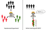 ABC3: Active Bayesian Causal Inference with Cohn Criteria in Randomized Experiments