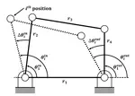 Data-Driven Dimensional Synthesis of Diverse Planar Four-bar Function Generation Mechanisms via Direct Parameterization