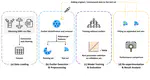 Re-experiment Smart: a Novel Method to Enhance Data-driven Prediction of Mechanical Properties of Epoxy Polymers
