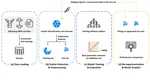 Re-experiment Smart: a Novel Method to Enhance Data-driven Prediction of Mechanical Properties of Epoxy Polymers
