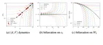 Catalyst: Structured Pruning with Robust Bifurcation Dynamics