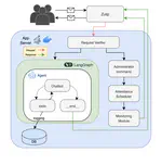 Agent-based Instructional Support Chatbot