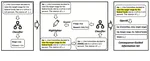 Consequence-Guided Information Extraction for Predicting Central Bank Communication’s Effect
