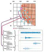 Broadband Ground Motion Synthesis by Diffusion Model with Minimal Condition